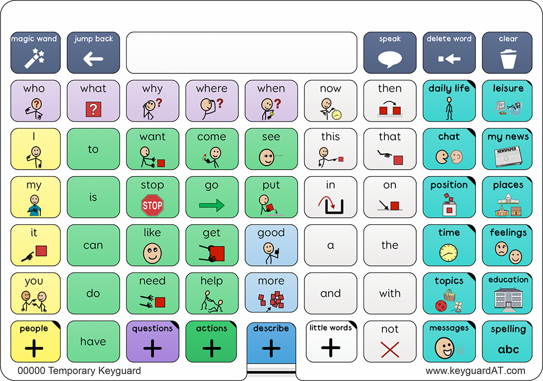 Temporary Keyguard: Grid for iPad – Keyguard Assistive Technology